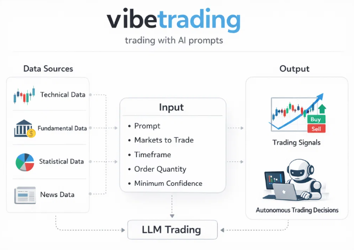 Beginner's Guide To Vibetrading